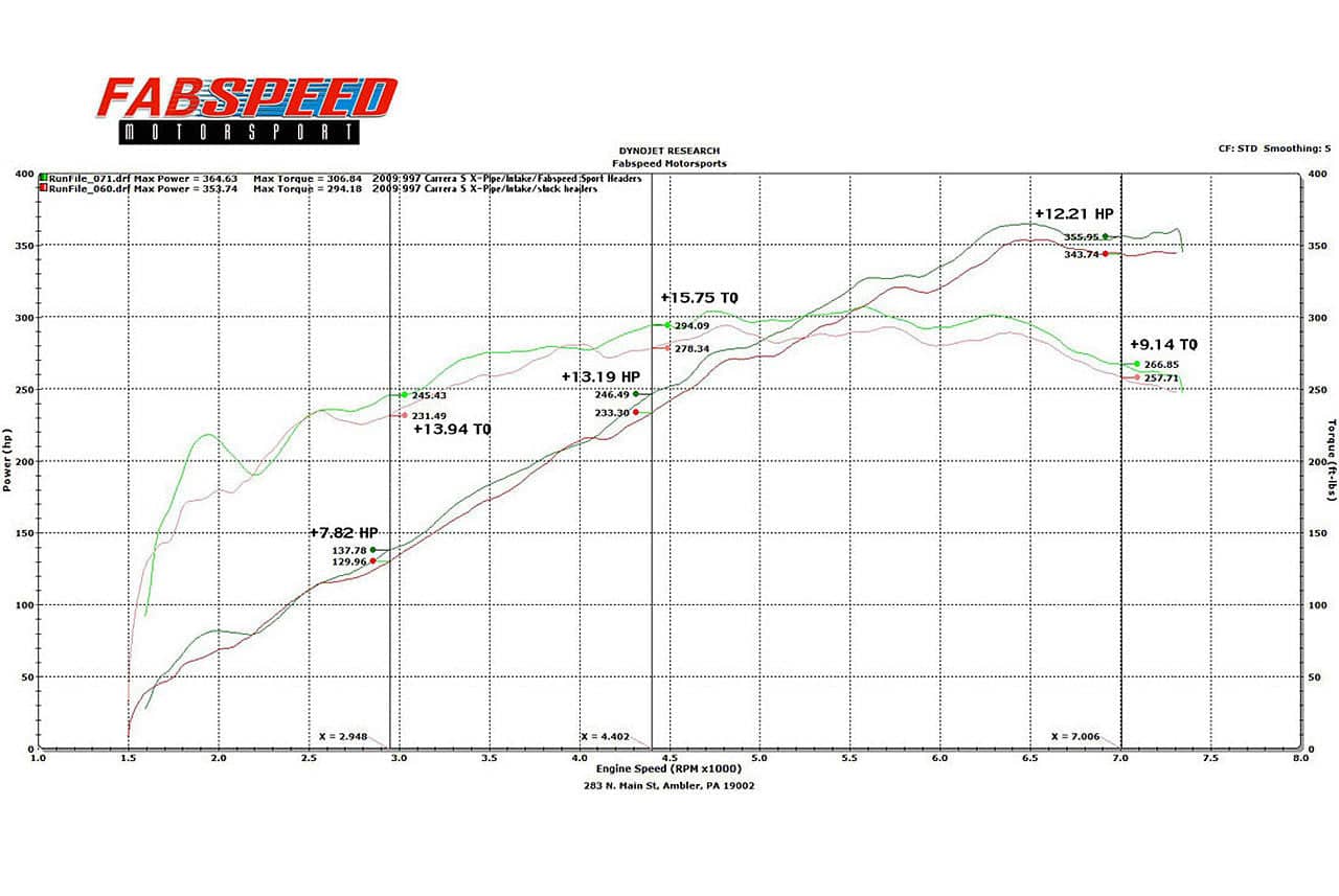 Kies-Motorsports Fabspeed Motorsports Fabspeed Porsche 997.2 Carrera Sport Headers (2009-2012)