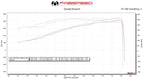 Kies-Motorsports Fabspeed Motorsports Fabspeed Porsche 997 / 997.2 GT3 RS Long Tube Race Competition Headers