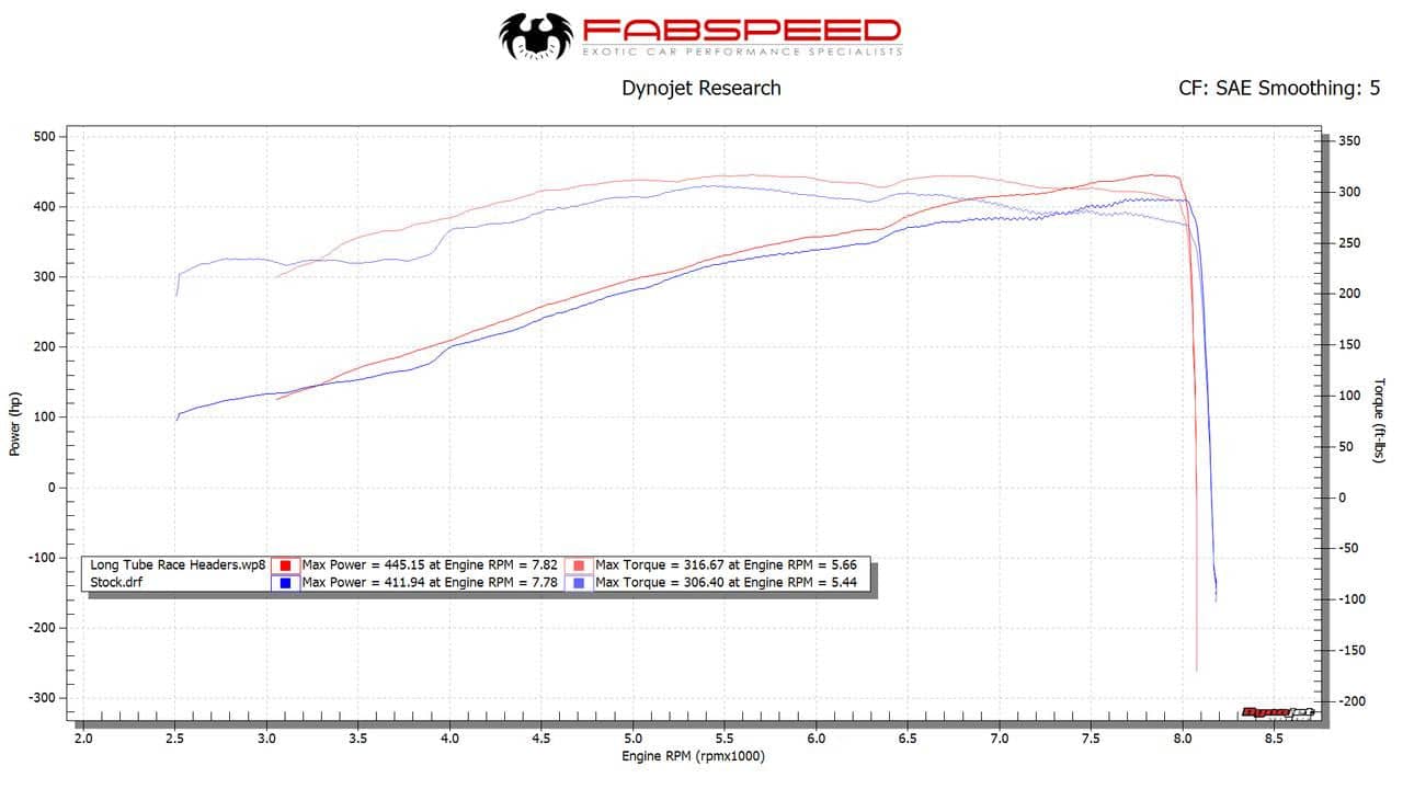 Kies-Motorsports Fabspeed Motorsports Fabspeed Porsche 997 / 997.2 GT3 RS Long Tube Race Competition Headers