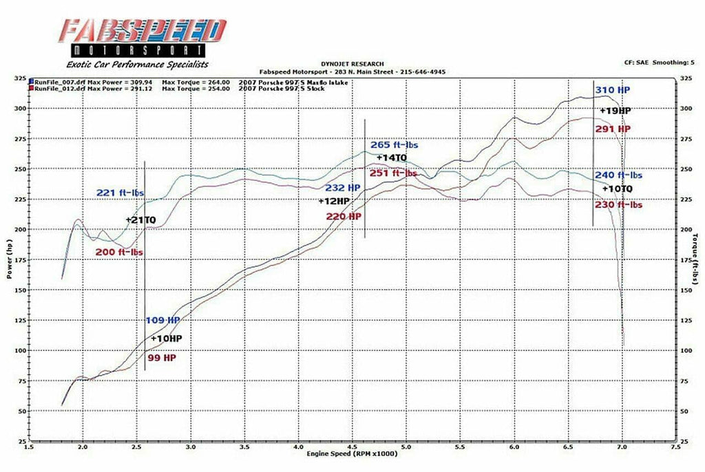 Kies-Motorsports Fabspeed Motorsports Fabspeed Porsche 997 Carrera Carbon Fiber Competition Air Intake System (2005-2008)
