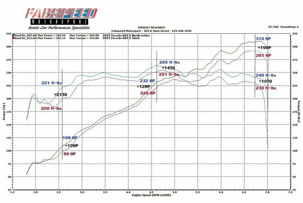 Kies-Motorsports Fabspeed Motorsports Fabspeed Porsche 997 Carrera Carbon Fiber Competition Air Intake System (2005-2008)