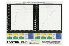 Kies-Motorsports Fabspeed Motorsports Fabspeed Porsche 997 Carrera Cold Air Upgrade Kit (2005-2008)