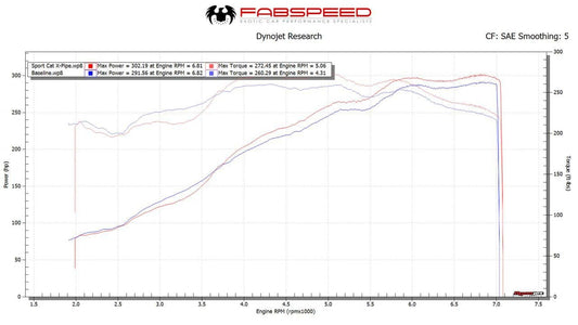 Kies-Motorsports Fabspeed Motorsports Fabspeed Porsche 997 Carrera Sport Cat X-Pipe (2005-2008)