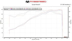 Kies-Motorsports Fabspeed Motorsports Fabspeed Porsche 997 Carrera Sport Cat X-Pipe (2005-2008)