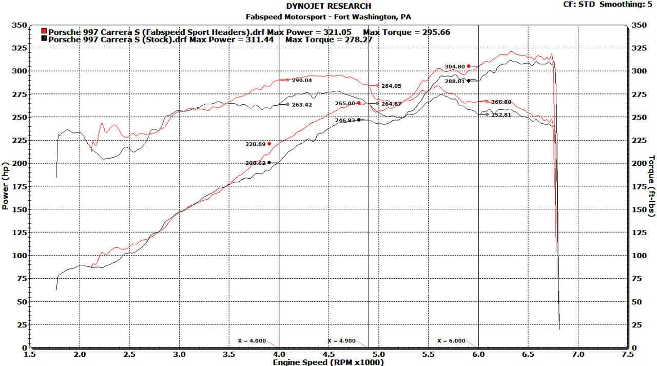 Kies-Motorsports Fabspeed Motorsports Fabspeed Porsche 997 Carrera Sport Headers (2005-2008)