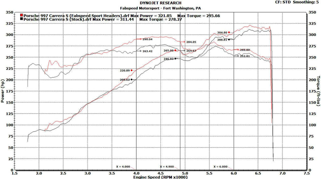 Kies-Motorsports Fabspeed Motorsports Fabspeed Porsche 997 Carrera Sport Headers (2005-2008)