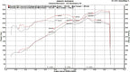 Kies-Motorsports Fabspeed Motorsports Fabspeed Porsche 997 Carrera Sport Headers (2005-2008)
