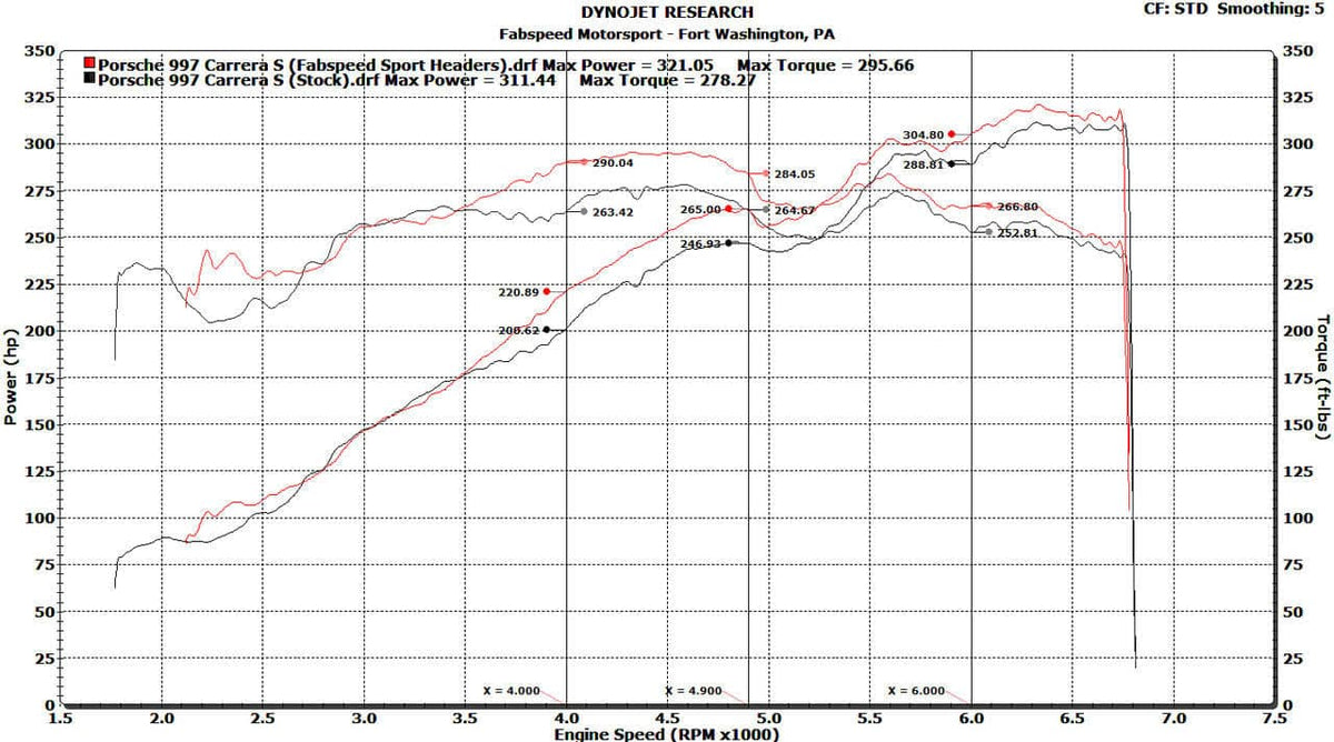 Kies-Motorsports Fabspeed Motorsports Fabspeed Porsche 997 Carrera Sport Headers (2005-2008)