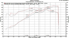 Kies-Motorsports Fabspeed Motorsports Fabspeed Porsche 997 Carrera Sport Headers (2005-2008)
