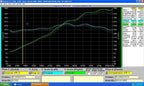 Kies-Motorsports Fabspeed Motorsports Fabspeed Porsche 997 GT3 / GT3 RS Sport Headers (2006-2009)