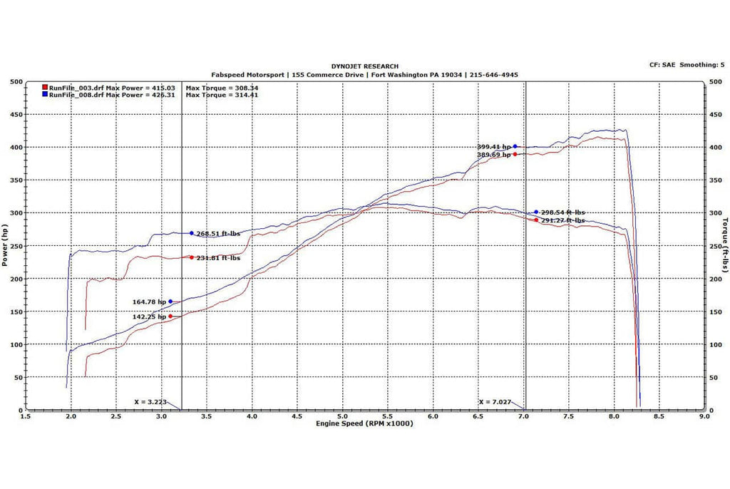 Kies-Motorsports Fabspeed Motorsports Fabspeed Porsche 997 GT3 / GT3 RS Sport Headers (2006-2009)