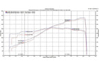 Kies-Motorsports Fabspeed Motorsports Fabspeed Porsche 997 GT3 / GT3 RS Sport Headers (2006-2009)