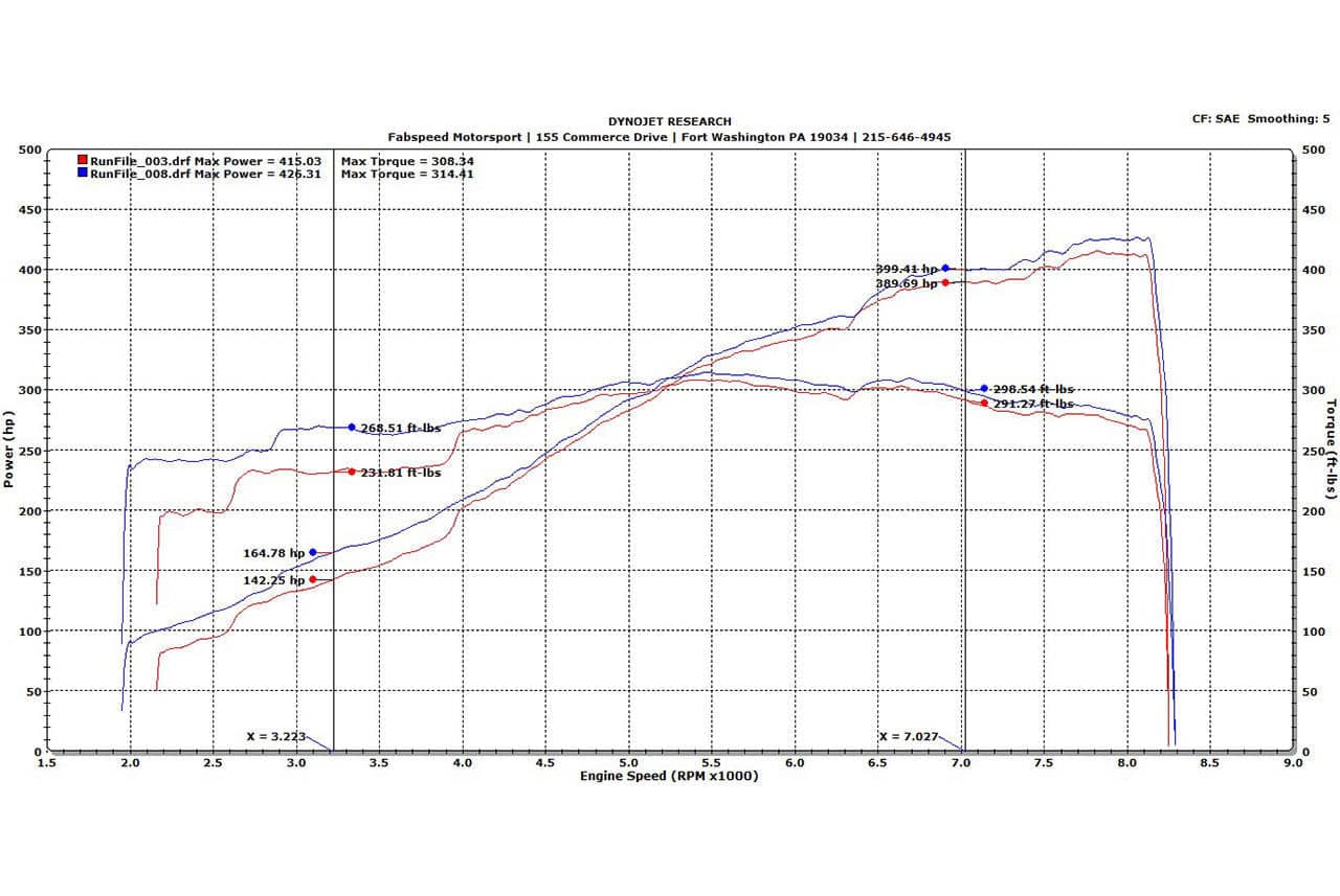 Kies-Motorsports Fabspeed Motorsports Fabspeed Porsche 997 GT3 / GT3 RS Sport Headers (2006-2009)