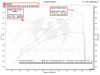Kies-Motorsports Fabspeed Motorsports Fabspeed Porsche Cayenne GTS / Turbo Sport Competition Performance Package (2019+)