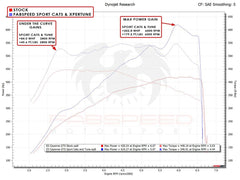 Kies-Motorsports Fabspeed Motorsports Fabspeed Porsche Cayenne GTS / Turbo Sport Competition Performance Package (2019+)