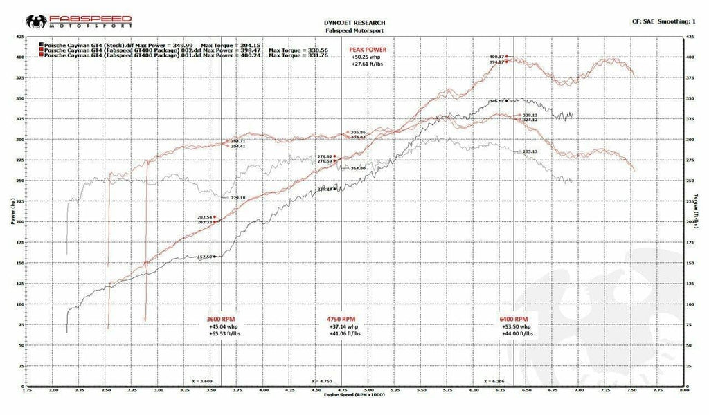 Kies-Motorsports Fabspeed Motorsports Porsche 981 Cayman GT4 Fabspeed GT450 Race Performance Package (2015-2016)