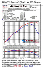 Kies-Motorsports Fabspeed Motorsports Porsche 992 Carrera IPD Plenum (2019+)