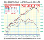 Kies-Motorsports Fabspeed Motorsports Porsche 996 Mark II GT3 IPD Plenum and Throttle Body Package (2004-2006)