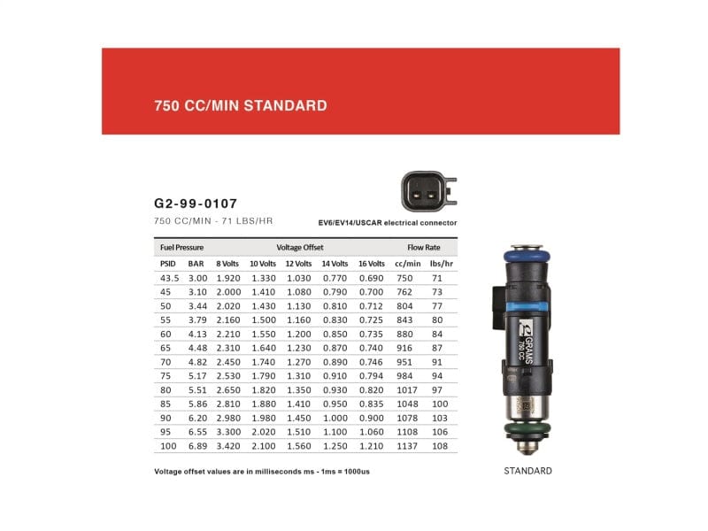 Kies-Motorsports Grams Performance Grams Performance 750cc E30 INJECTOR KIT