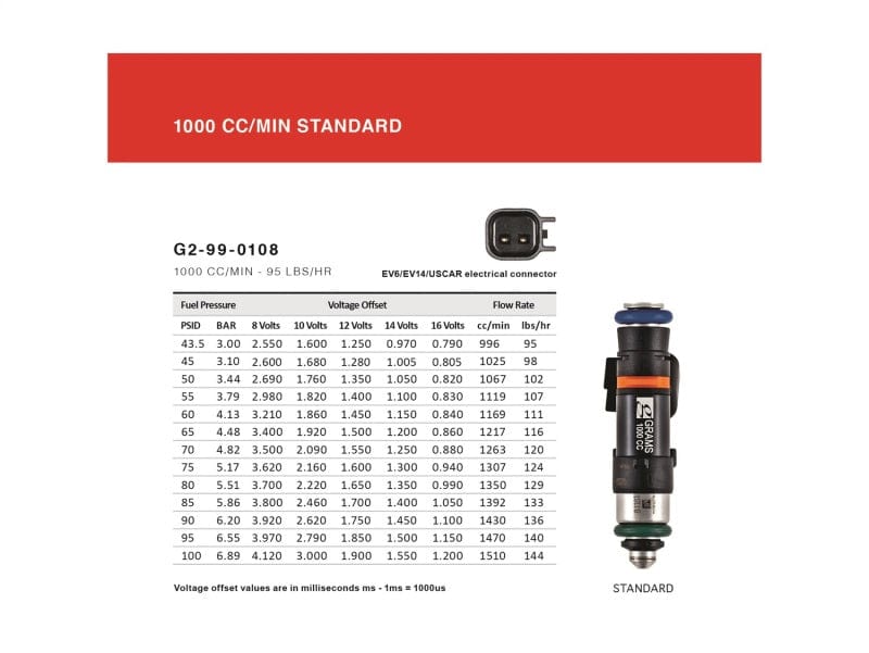 Kies-Motorsports Grams Performance Grams Performance Porsche 911/996/997 1000cc Fuel Injectors (Set of 6)