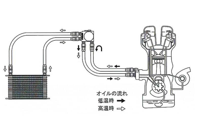 Kies-Motorsports GReddy GReddy 10 Row Oil Cooler Kit HA408 EK4