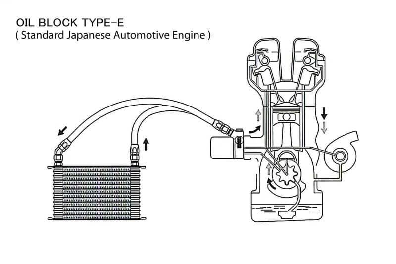 Kies-Motorsports GReddy GReddy Universal Oil Cooler Kit 3/4-16UNF NS1010G