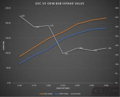 Kies-Motorsports GSC Power Division GSC Power-Division STD Intake Valve for Toyota/BMW B58/S58 Engines