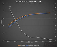 Kies-Motorsports GSC Power Division GSC Power-Division Super Alloy STD Exhaust Valve Toyota/BMW B58/S58 Engines