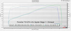 Kies-Motorsports HC Performance HC Performance OTS MAP Porsche 718 GT4 / GT4 Spyder