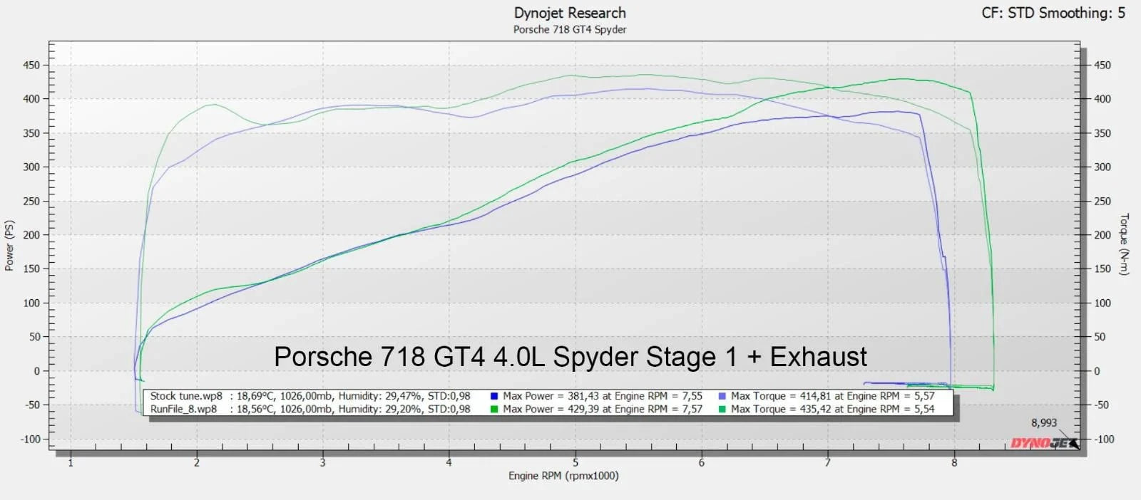 Kies-Motorsports HC Performance HC Performance OTS MAP Porsche 718 GT4 / GT4 Spyder