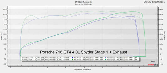 Kies-Motorsports HC Performance HC Performance OTS MAP Porsche 718 GT4 / GT4 Spyder