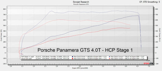 Kies-Motorsports HC Performance HC Performance OTS MAP Porsche Panamera GTS 4.0 T