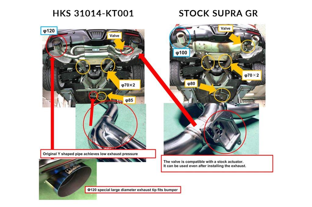 Kies-Motorsports HKS HKS 2019+ Toyota GR Supra w/o OPF Dual Hi-Power Titanium