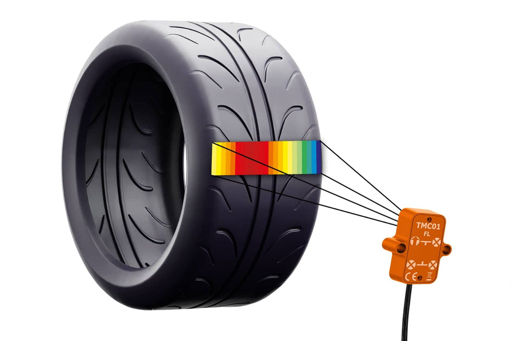 Kies-Motorsports IND Distribution CANchecked TMC01 Tire Temperature Single Replacement Monitor - Wired