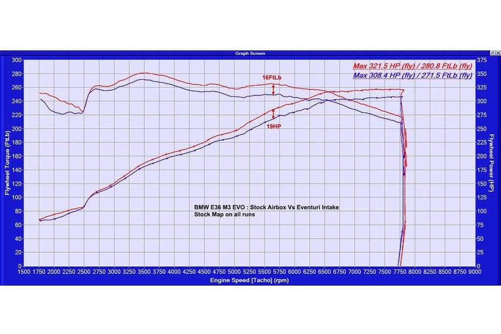 Kies-Motorsports iND Distribution Eventuri BMW E36 M3 (Euro Spec) Black Carbon Intake System