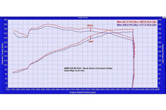 Kies-Motorsports iND Distribution Eventuri BMW E36 M3 (Euro Spec) Black Carbon Intake System