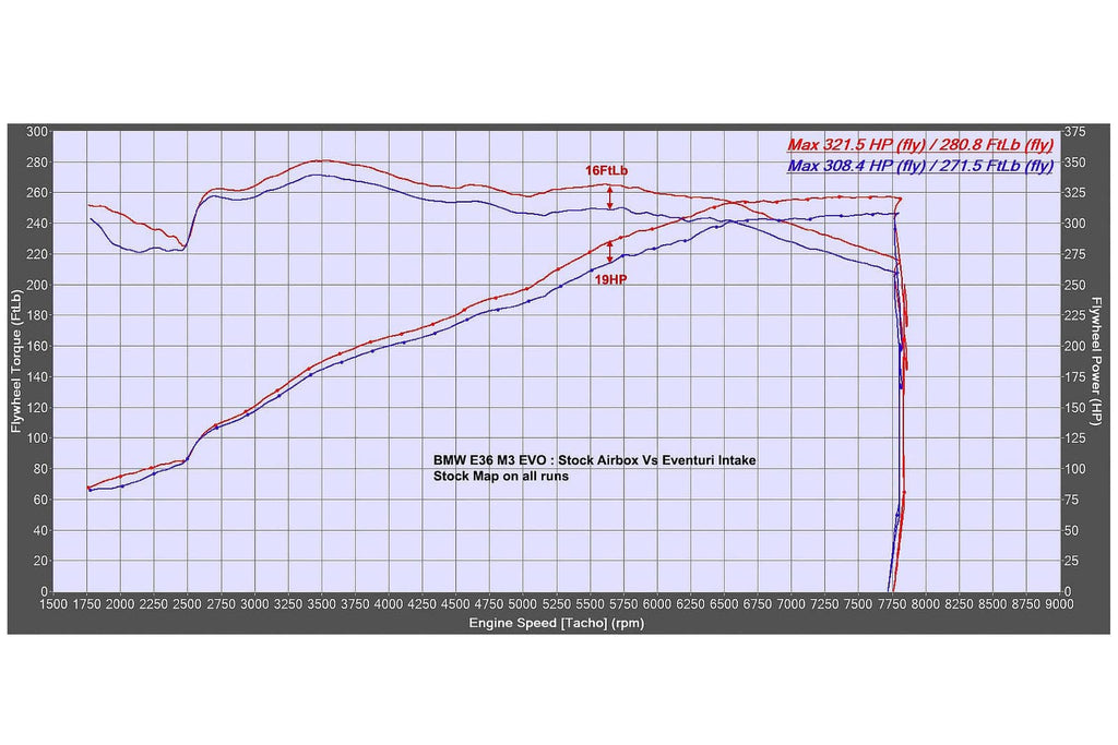 Kies-Motorsports iND Distribution Eventuri BMW E36 M3 (Euro Spec) Black Carbon Intake System