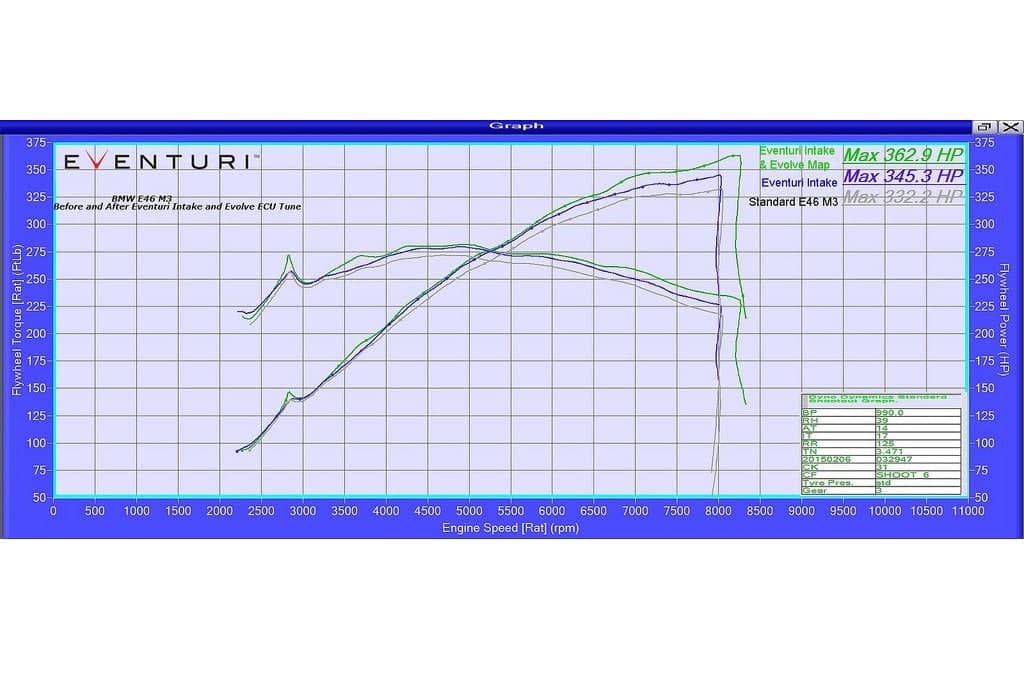 Kies-Motorsports iND Distribution Eventuri BMW E46 M3 Black Carbon Intake System