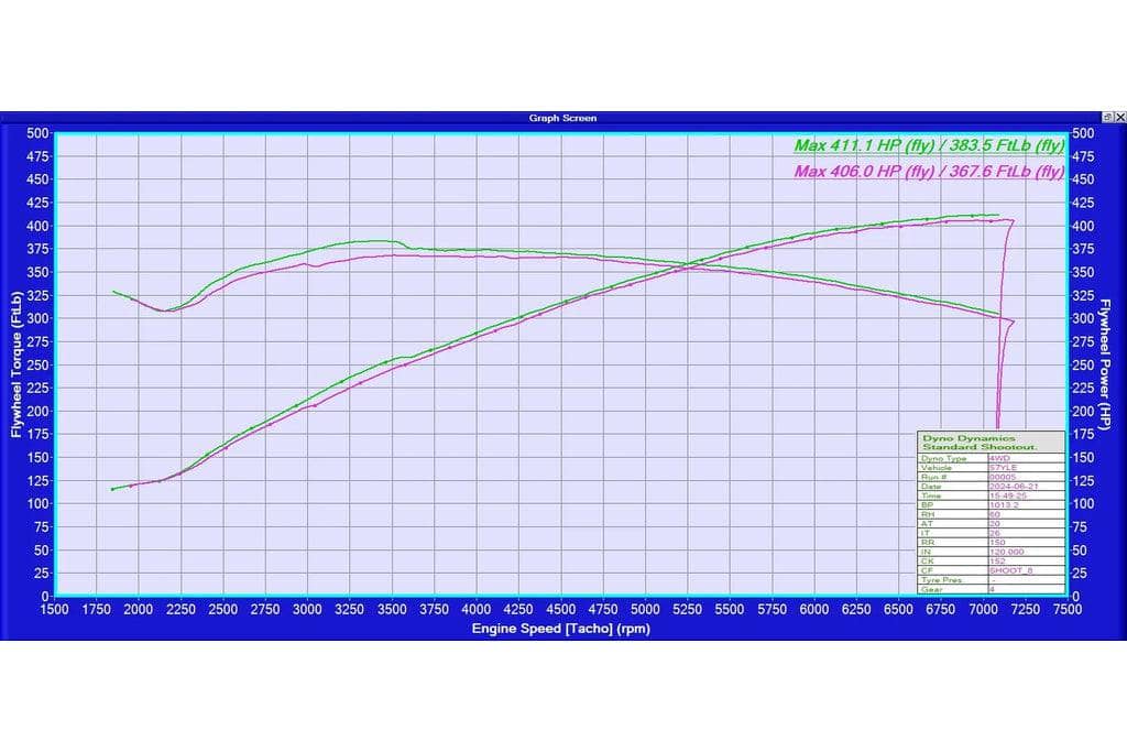 Kies-Motorsports iND Distribution Eventuri BMW E52 Z8 Carbon Intake System