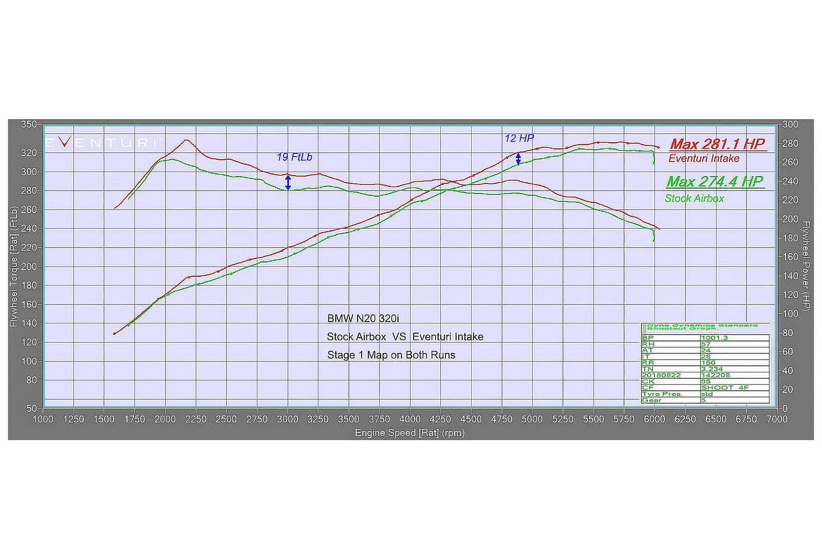 Kies-Motorsports iND Distribution Eventuri BMW F-Chassis N20 Black Carbon Intake System