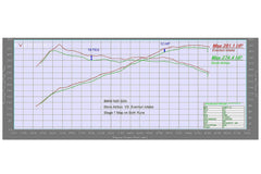 Kies-Motorsports iND Distribution Eventuri BMW F-Chassis N20 Black Carbon Intake System