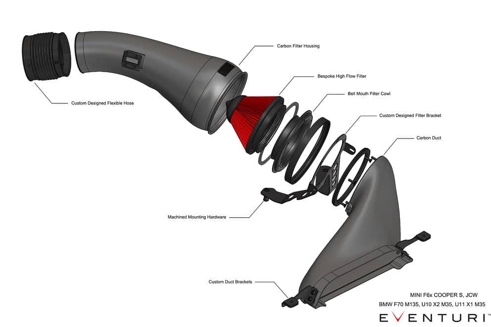 Kies-Motorsports iND Distribution Eventuri BMW F7X M135 M235 / U1X X1 X2 M35i (B48) Black Carbon Intake System