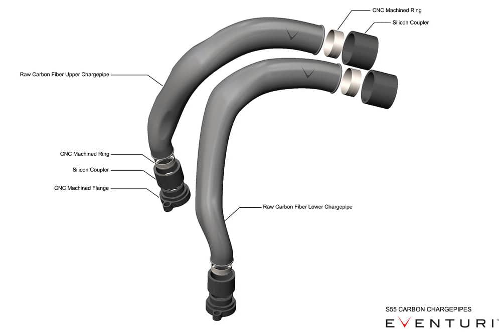 Kies-Motorsports iND Distribution Eventuri BMW F8X M2C M3 M4 S55 Black Carbon Charge Pipe Set - Gloss
