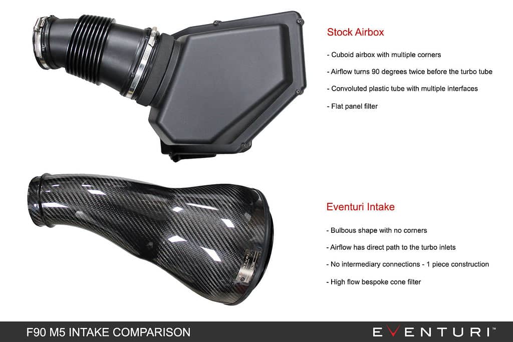 Kies-Motorsports iND Distribution Eventuri BMW F90 M5 / F9X M8 Black Carbon Intake System - V2