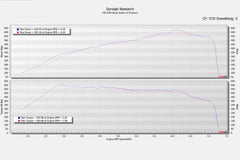 Kies-Motorsports iND Distribution Eventuri BMW F9X X5M / X6M / G09 XM / M60i Black Carbon Intake System