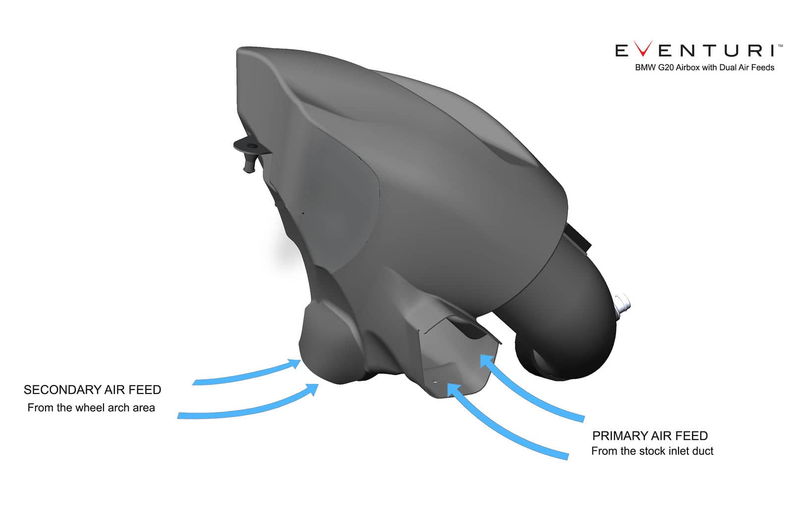 Kies-Motorsports iND Distribution Eventuri BMW G20 M340i B58 Black Carbon Intake System - PRE November 2018