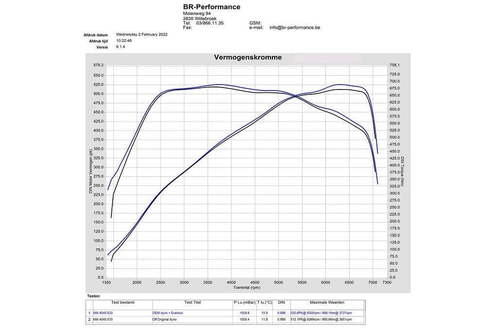 Kies-Motorsports iND Distribution Eventuri BMW G8X M2 / M3 / M4 Black Carbon Intake System - V2