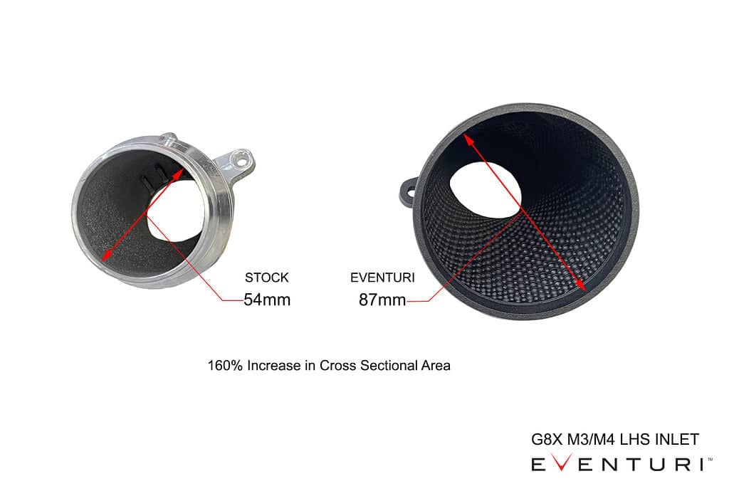 Kies-Motorsports iND Distribution Eventuri BMW G8X M2 / M3 / M4 Black Carbon Intake System - V2