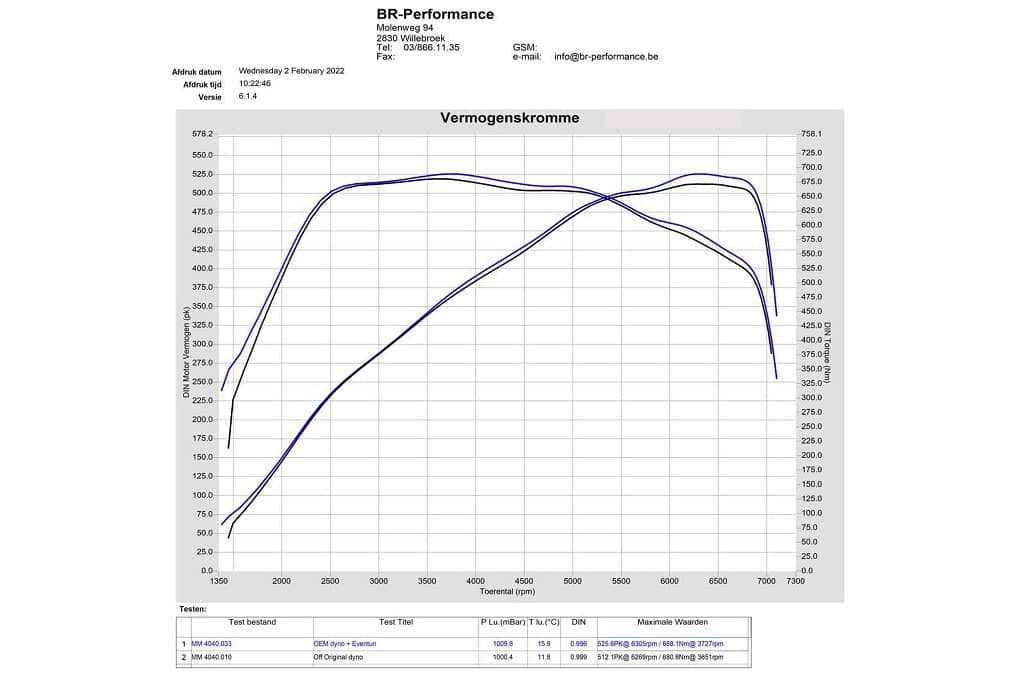 Kies-Motorsports iND Distribution Eventuri BMW G8X M2 / M3 / M4 Black Carbon Intake System - V2