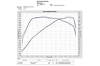 Kies-Motorsports iND Distribution Eventuri BMW G8X M2 / M3 / M4 Black Carbon Intake System - V2